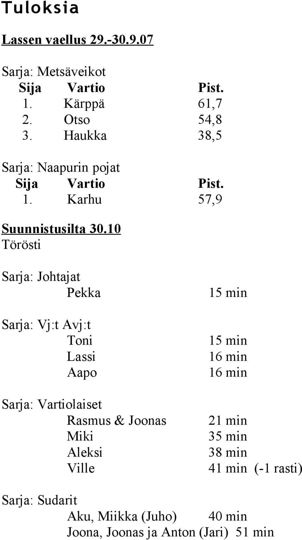 10 Törösti Sarja: Johtajat Pekka 15 min Sarja: Vj:t Avj:t Toni Lassi Aapo 15 min 16 min 16 min Sarja: