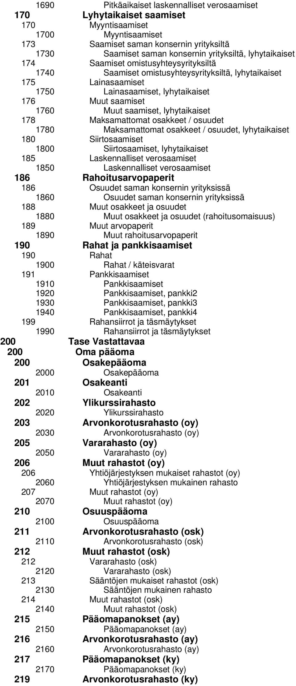 lyhytaikaiset 178 Maksamattomat osakkeet / osuudet 1780 Maksamattomat osakkeet / osuudet, lyhytaikaiset 180 Siirtosaamiset 1800 Siirtosaamiset, lyhytaikaiset 185 Laskennalliset verosaamiset 1850