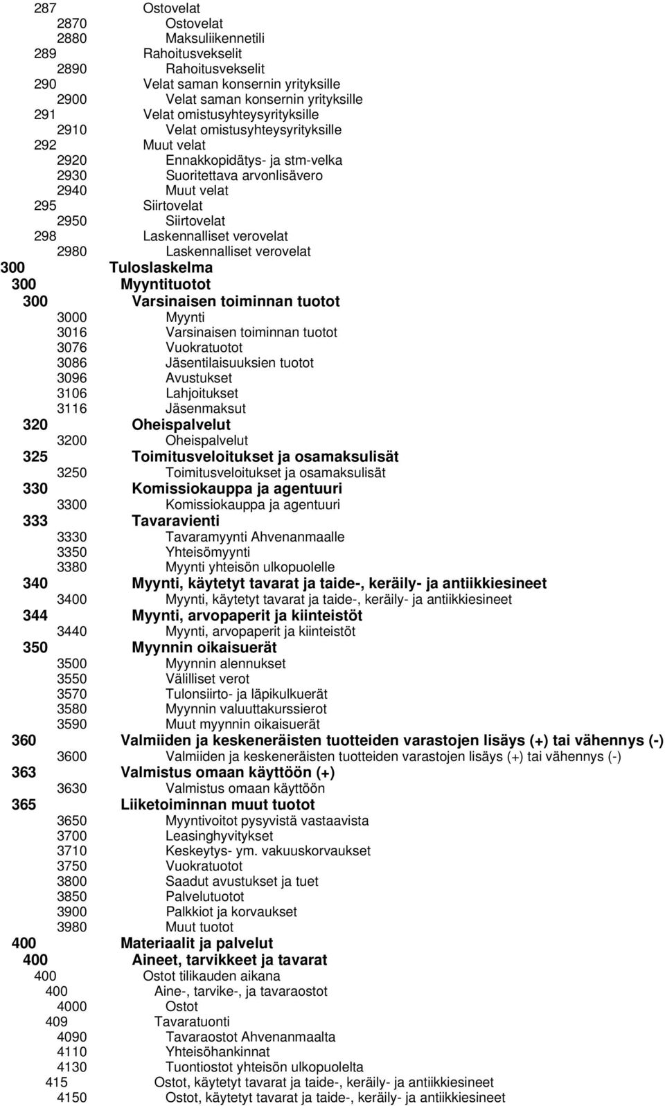 Laskennalliset verovelat 2980 Laskennalliset verovelat 300 Tuloslaskelma 300 Myyntituotot 300 Varsinaisen toiminnan tuotot 3000 Myynti 3016 Varsinaisen toiminnan tuotot 3076 Vuokratuotot 3086