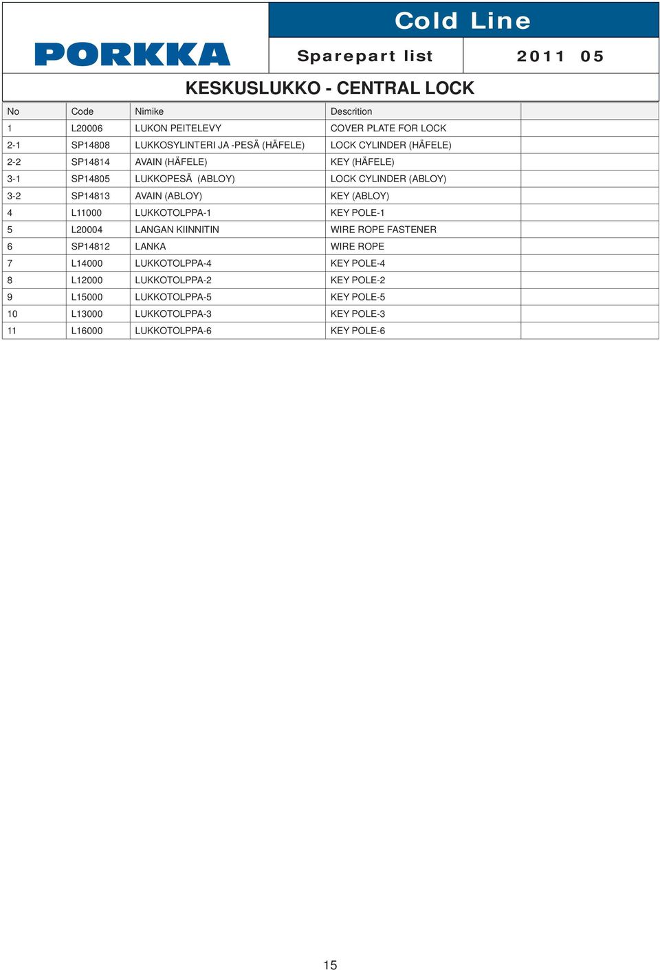 KEY (ABLOY) 4 L11000 LUKKOTOLPPA-1 KEY POLE-1 5 L20004 LANGAN KIINNITIN WIRE ROPE FASTENER 6 SP14812 LANKA WIRE ROPE 7 L14000 LUKKOTOLPPA-4 KEY