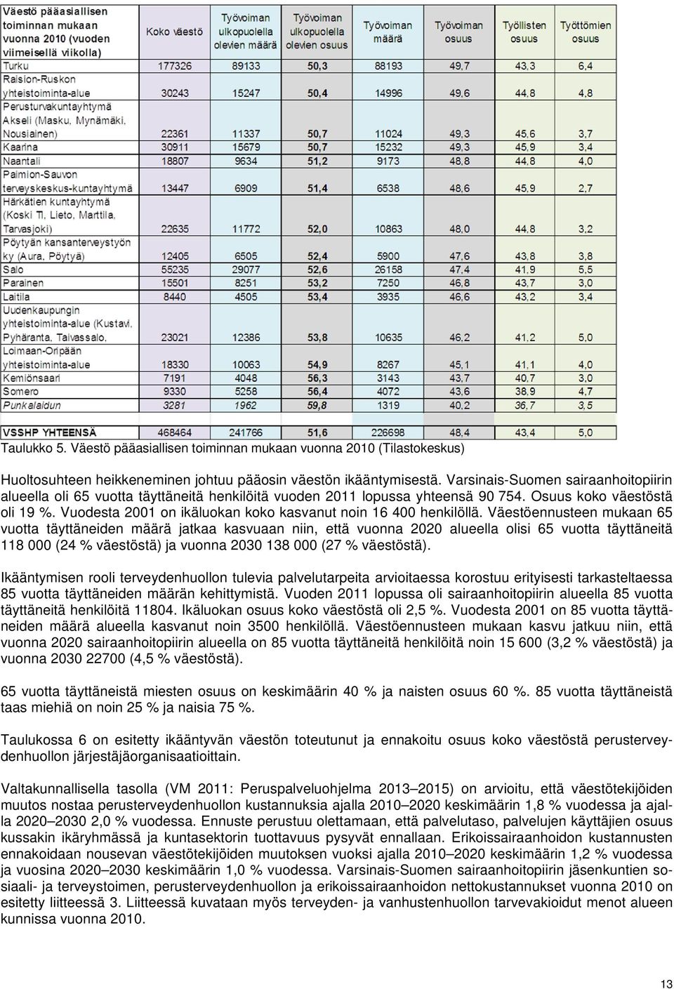 Vuodesta 2001 on ikäluokan koko kasvanut noin 16 400 henkilöllä.