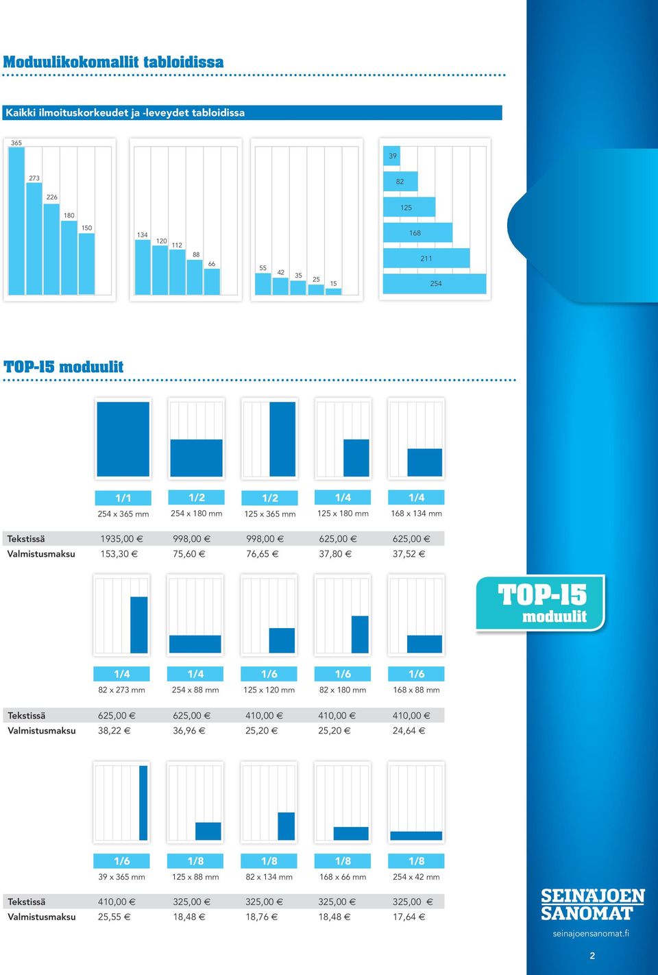 moduulit 1/6 1/6 1/6 82 x 273 mm 254 x 88 mm 125 x 120 mm 82 x 180 mm 168 x 88 mm Tekstissä 625,00 e 625,00 e 410,00 e 410,00 e 410,00 e Valmistusmaksu 38,22 e 36,96 e 25,20 e 25,20 e