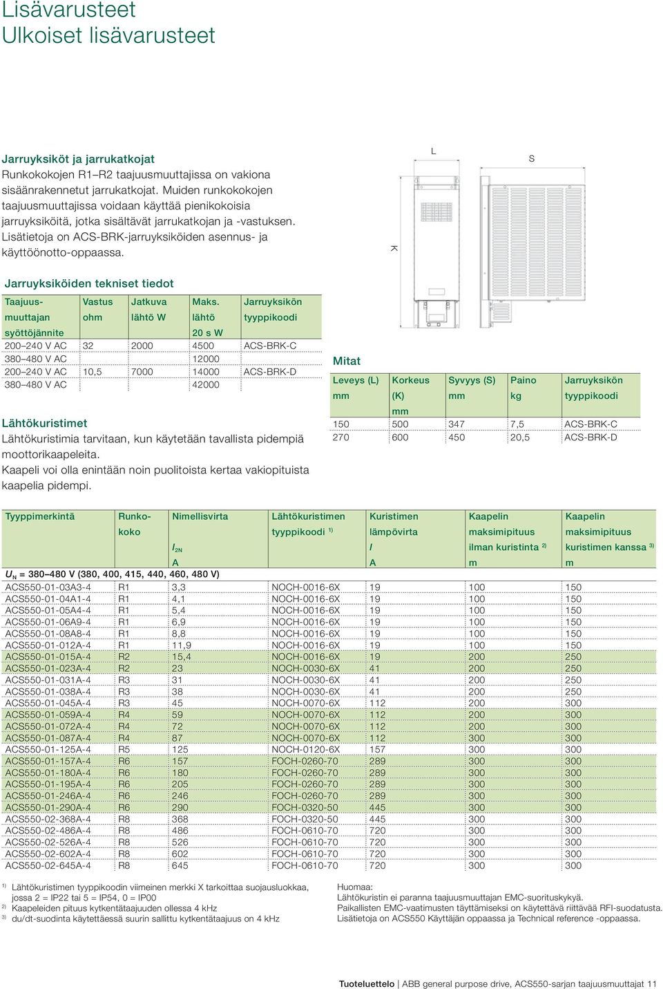 Lisätietoja on ACS-BRK-jarruyksiköiden asennus- ja käyttöönotto-oppaassa.