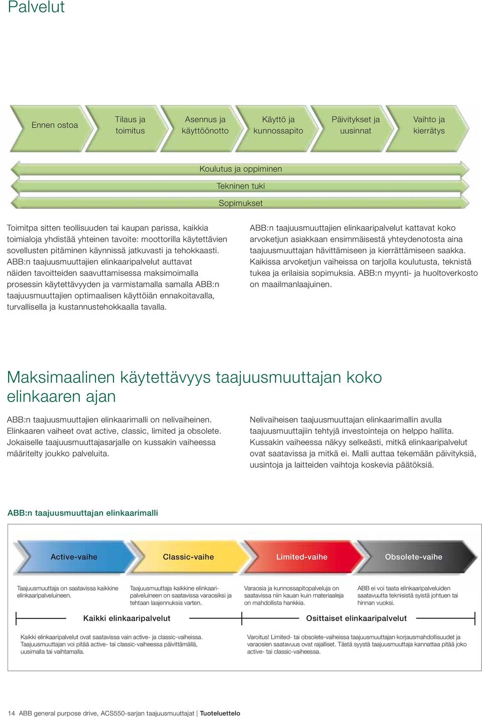 ABB:n taajuusmuuttajien elinkaaripalvelut auttavat näiden tavoitteiden saavuttamisessa maksimoimalla prosessin käytettävyyden ja varmistamalla samalla ABB:n taajuusmuuttajien optimaalisen käyttöiän
