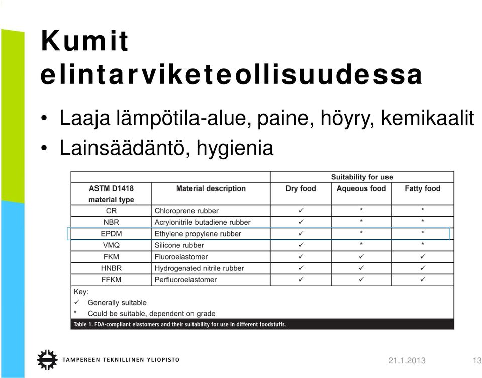 Laaja lämpötila-alue, paine,