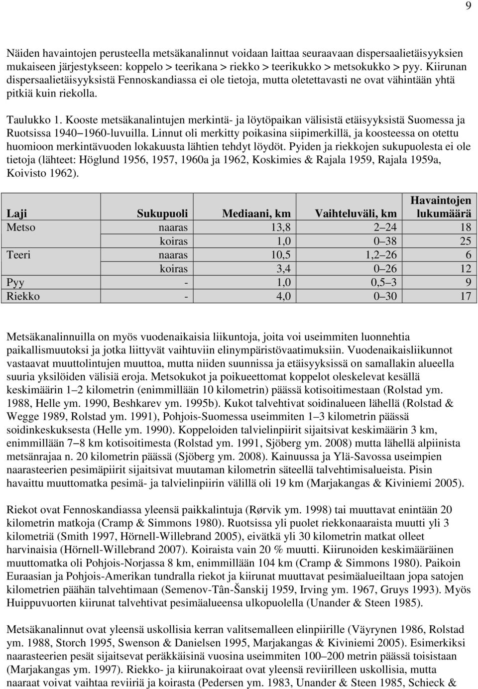 Kooste metsäkanalintujen merkintä- ja löytöpaikan välisistä etäisyyksistä Suomessa ja Ruotsissa 1940 1960-luvuilla.