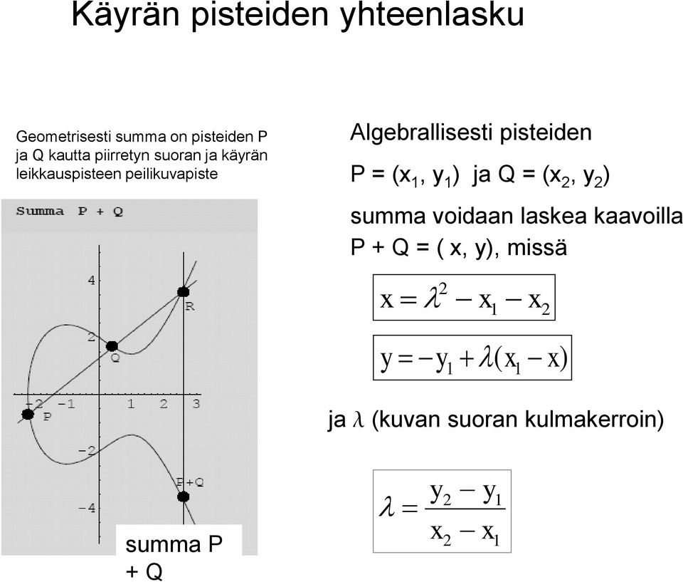 P = (x 1, y 1 ) ja Q = (x 2, y 2 ) summa voidaan laskea kaavoilla P + Q = ( x, y),