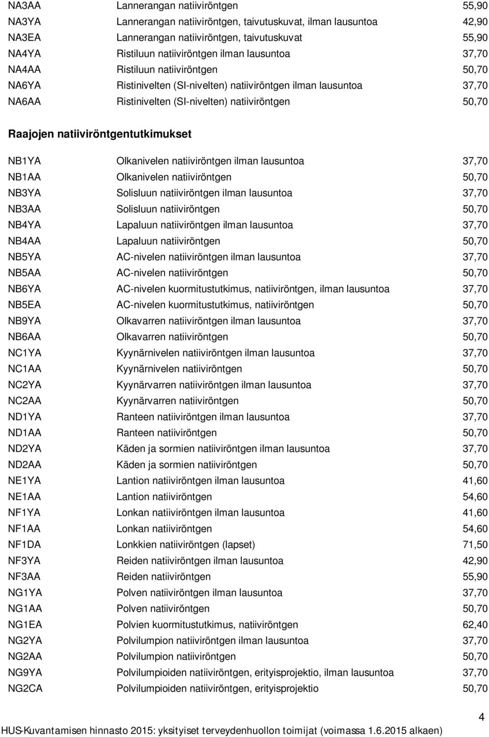 natiiviröntgentutkimukset NB1YA Olkanivelen natiiviröntgen ilman lausuntoa 37,70 NB1AA Olkanivelen natiiviröntgen 50,70 NB3YA Solisluun natiiviröntgen ilman lausuntoa 37,70 NB3AA Solisluun