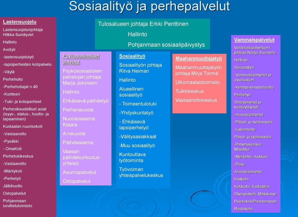-Perhetyö Jälkihuolto Ostopalvelut Pohjanmaan sovittelutoimisto Psykososiaaliset palvelut Psykososiaalisten palvelujen johtaja Marja Jokiniemi Hallinto Ehkäisevä päihdetyö Perheneuvola Nuorisoasema