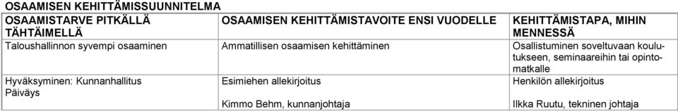 kehittäminen Osallistuminen soveltuvaan koulutukseen, seminaareihin tai opintomatkalle Hyväksyminen: