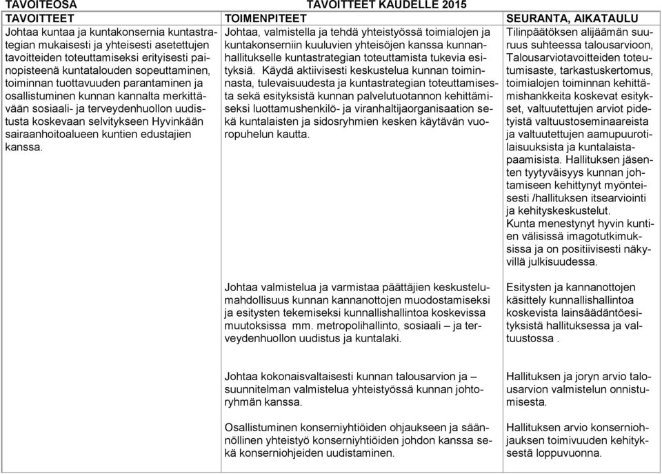 selvitykseen Hyvinkään sairaanhoitoalueen kuntien edustajien kanssa.