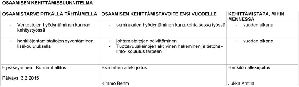 henkilöjohtamistaitojen syventäminen lisäkoulutuksella - johtamistaitojen päivittäminen - Tuottavuuskeinojen aktiivinen hakeminen ja