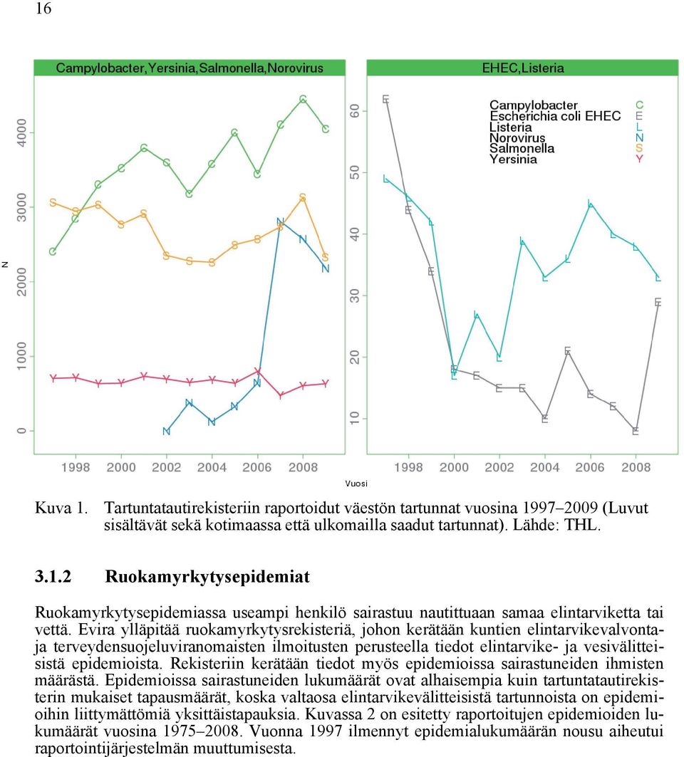 Rekisteriin kerätään tiedot myös epidemioissa sairastuneiden ihmisten määrästä.