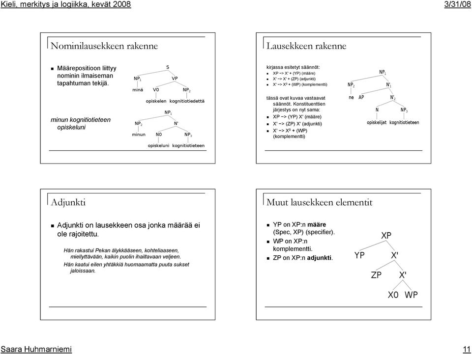 Konstituenttien järjestys on nyt sama: XP > (YP) X' (määre) X' > (ZP) X' (adjunkti) X' > X 0 + (WP) (komplementti) Adjunkti Muut lausekkeen elementit Adjunkti on lausekkeen osa jonka määrää