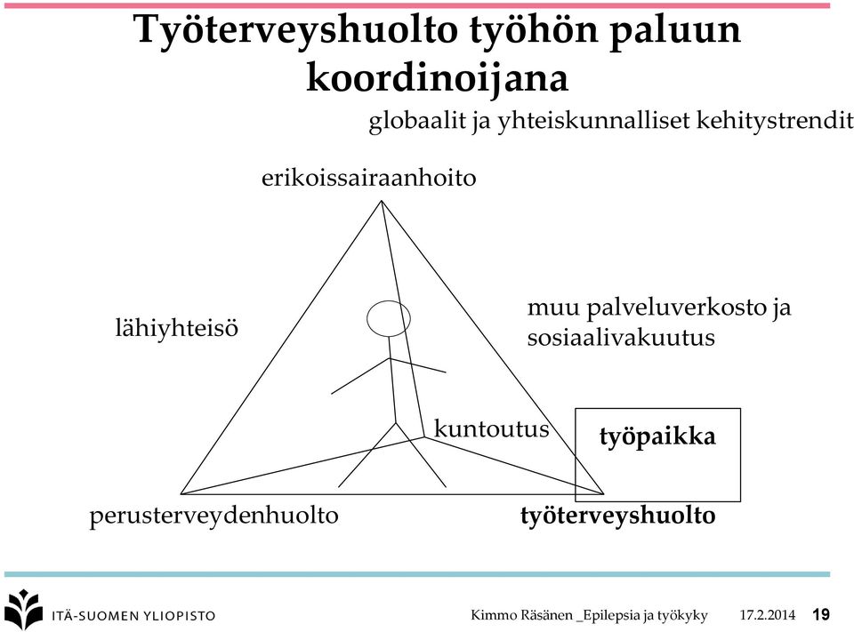 muu palveluverkosto ja sosiaalivakuutus kuntoutus työpaikka