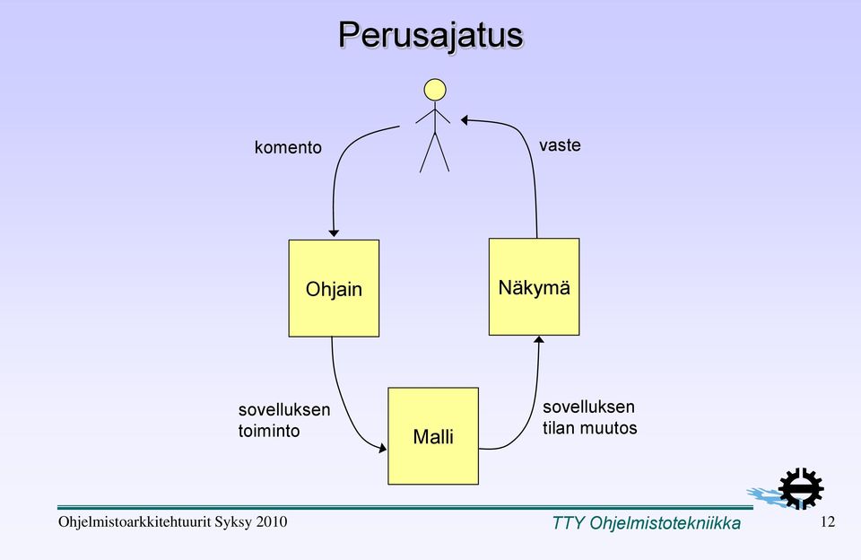 sovelluksen tilan muutos