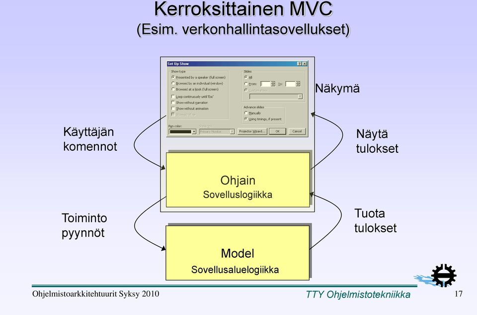 Toiminto pyynnöt Ohjain Sovelluslogiikka Model