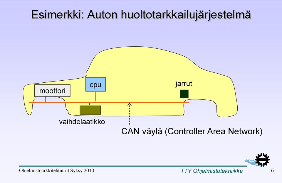 väylä (Controller Area Network)