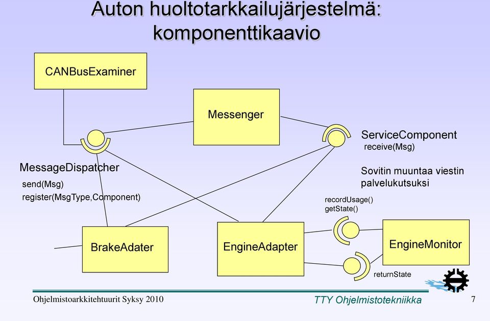 recordusage() getstate() Sovitin muuntaa viestin palvelukutsuksi BrakeAdater