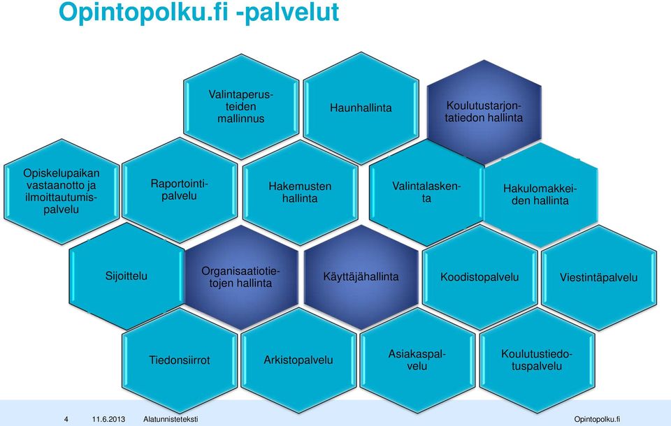 ilmoittautumispalvelu Hakulomakkeiden hallinta Sijoittelu Organisaatiotietojen hallinta