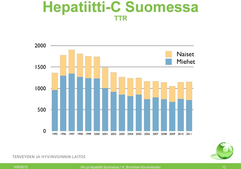 hepatiitit Suomessa / H.