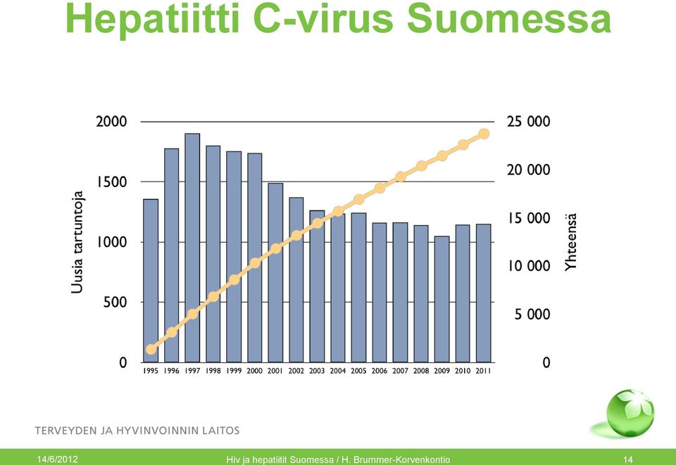 ja hepatiitit Suomessa