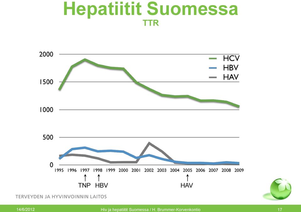 Hiv ja hepatiitit