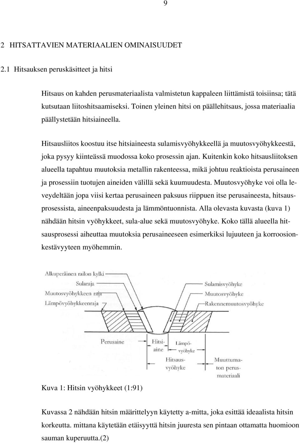 Hitsausliitos koostuu itse hitsiaineesta sulamisvyöhykkeellä ja muutosvyöhykkeestä, joka pysyy kiinteässä muodossa koko prosessin ajan.