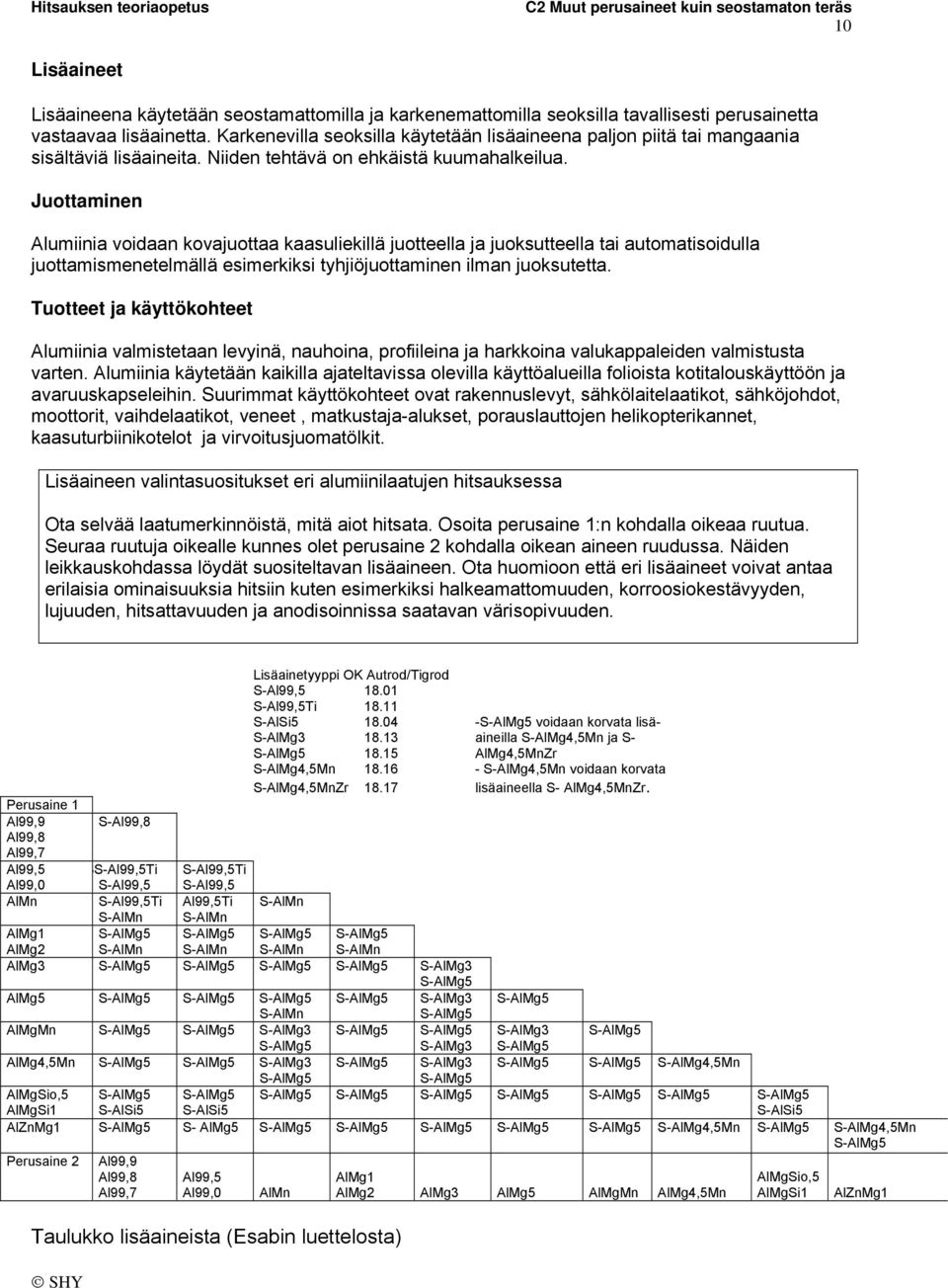 Juottaminen Alumiinia voidaan kovajuottaa kaasuliekillä juotteella ja juoksutteella tai automatisoidulla juottamismenetelmällä esimerkiksi tyhjiöjuottaminen ilman juoksutetta.