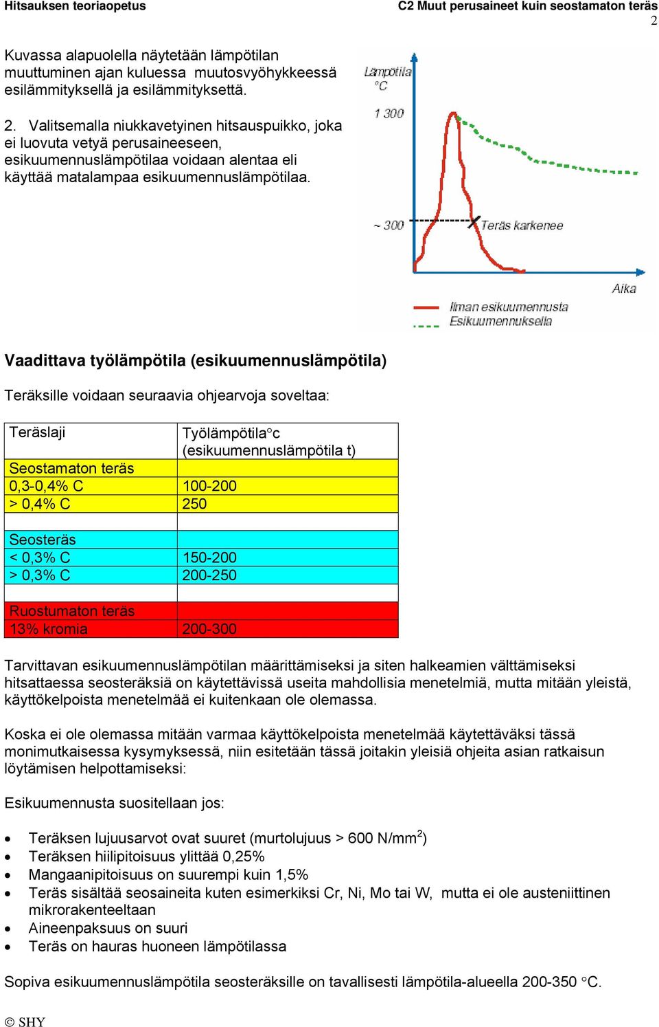 Vaadittava työlämpötila (esikuumennuslämpötila) Teräksille voidaan seuraavia ohjearvoja soveltaa: Teräslaji Työlämpötila c (esikuumennuslämpötila t) Seostamaton teräs 0,3-0,4% C 100-200 > 0,4% C 250