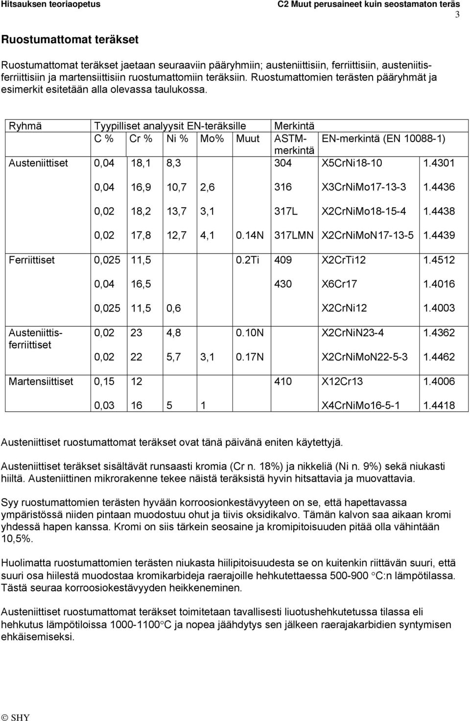 Ryhmä Tyypilliset analyysit EN-teräksille Merkintä C % Cr % Ni % Mo% Muut ASTMmerkintä Austeniittiset 0,04 18,1 8,3 304 EN-merkintä (EN 10088-1) X5CrNi18-10 1.