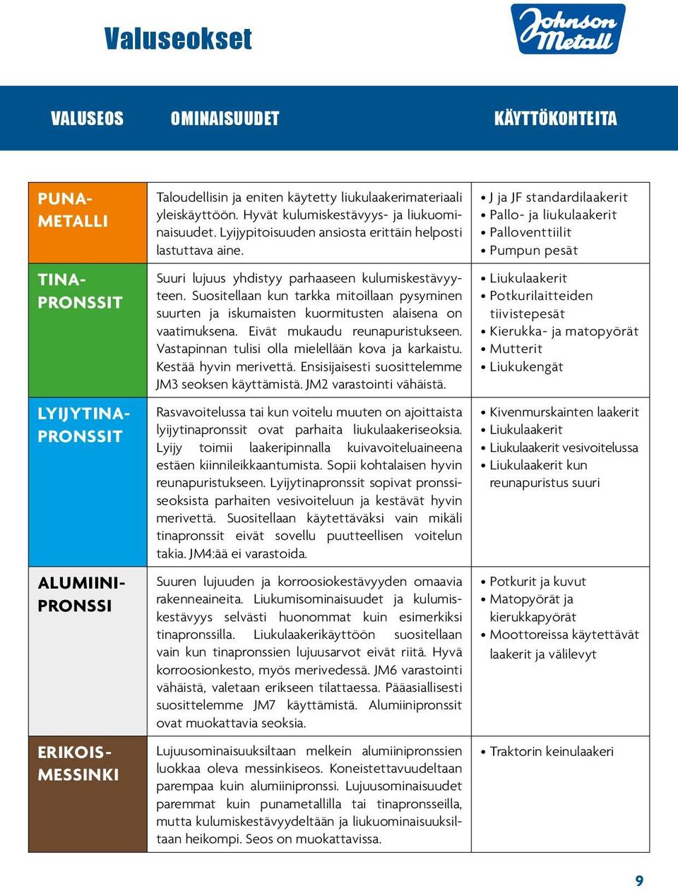 Suositellaan kun tarkka mitoillaan pysyminen suurten ja iskumaisten kuormitusten alaisena on vaatimuksena. Eivät mukaudu reunapuristukseen. Vastapinnan tulisi olla mielellään kova ja karkaistu.