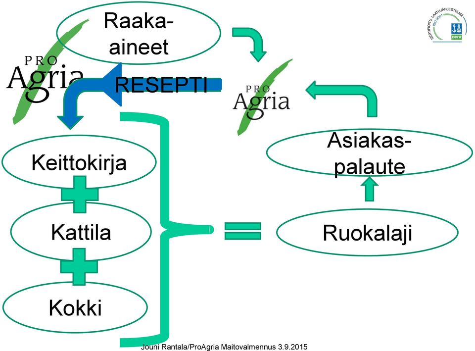 Kattila Ruokalaji Kokki Jouni