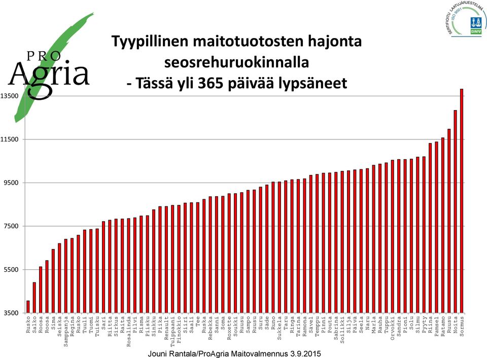 Pinni Pouta Sabrina Soilikki Silja Päivä Seela Naru Marla Rauha Tuppu Orvokki Sandra Pioni Solu Silmu Pyyty Riina Pamsel Ratamo Ruusu Noita Sormus 13500