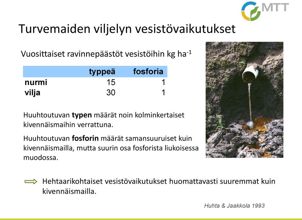 Huuhtoutuvan fosforin määrät samansuuruiset kuin kivennäismailla, mutta suurin osa fosforista liukoisessa