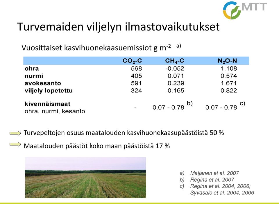 822 kivennäismaat ohra, nurmi, kesanto - 0.07-0.