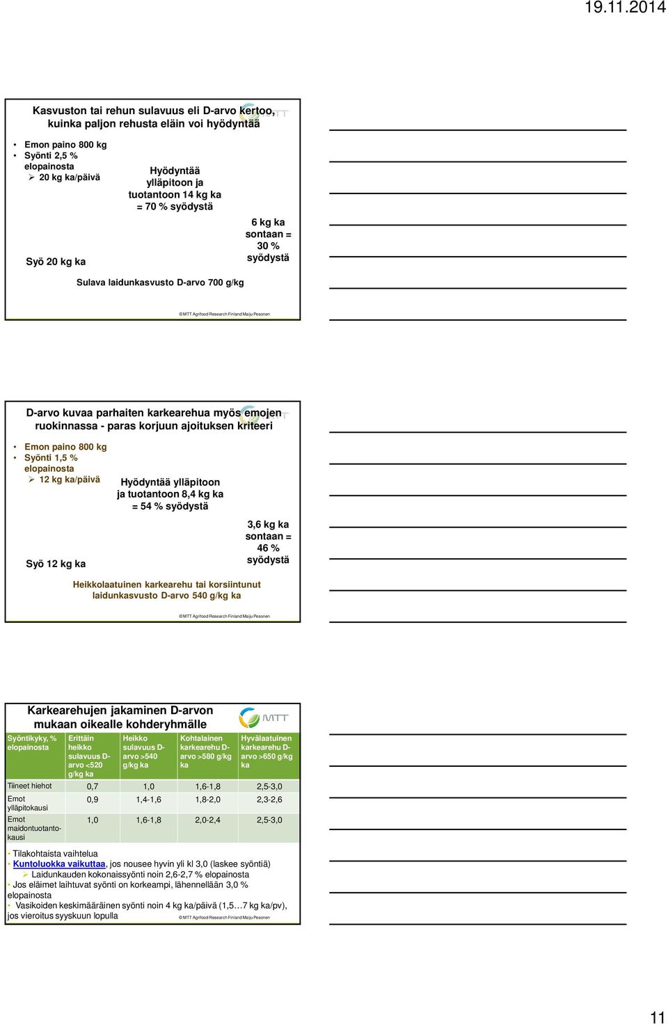 paino 800 kg Syönti 1,5 % elopainosta 12 kg ka/päivä Syö 12 kg ka Hyödyntää ylläpitoon ja tuotantoon 8,4 kg ka = 54 % syödystä 3,6 kg ka sontaan = 46 % syödystä Heikkolaatuinen karkearehu tai