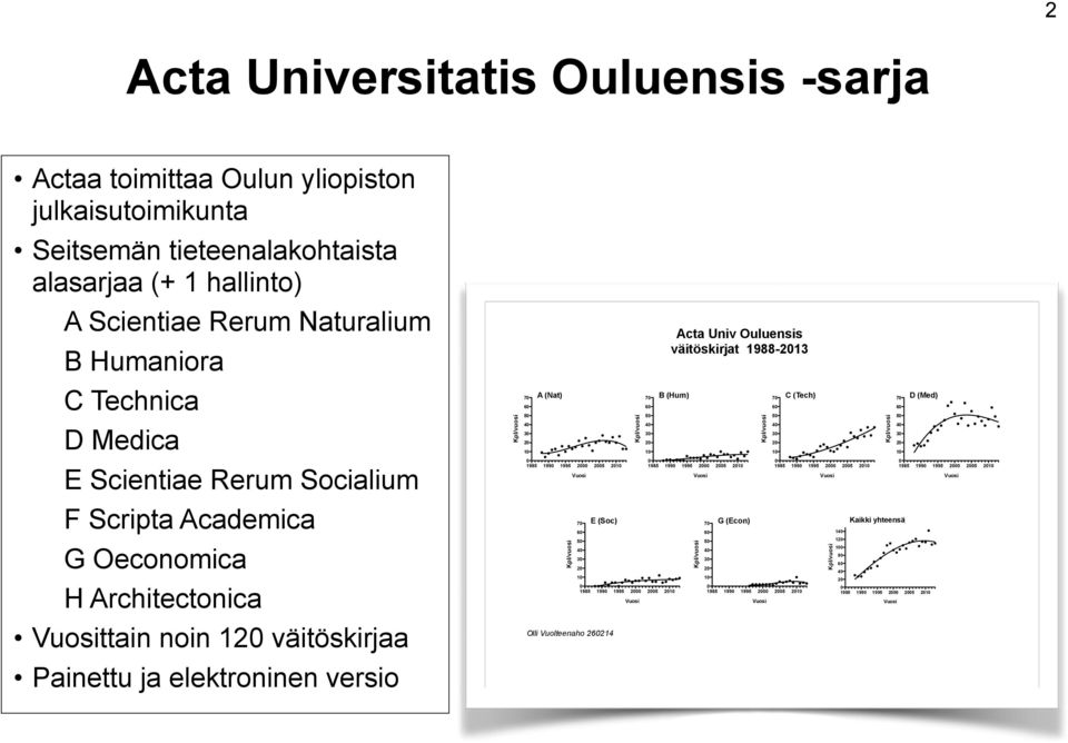 1990 1995 2000 2005 2010 Kpl/vuosi Vuosi 70 60 50 40 30 20 10 E (Soc) Olli Vuolteenaho 260214 Kpl/vuosi 70 60 50 40 30 20 10 Acta Univ Ouluensis väitöskirjat 1988-2013 B (Hum) 0 1985 1990 1995 2000