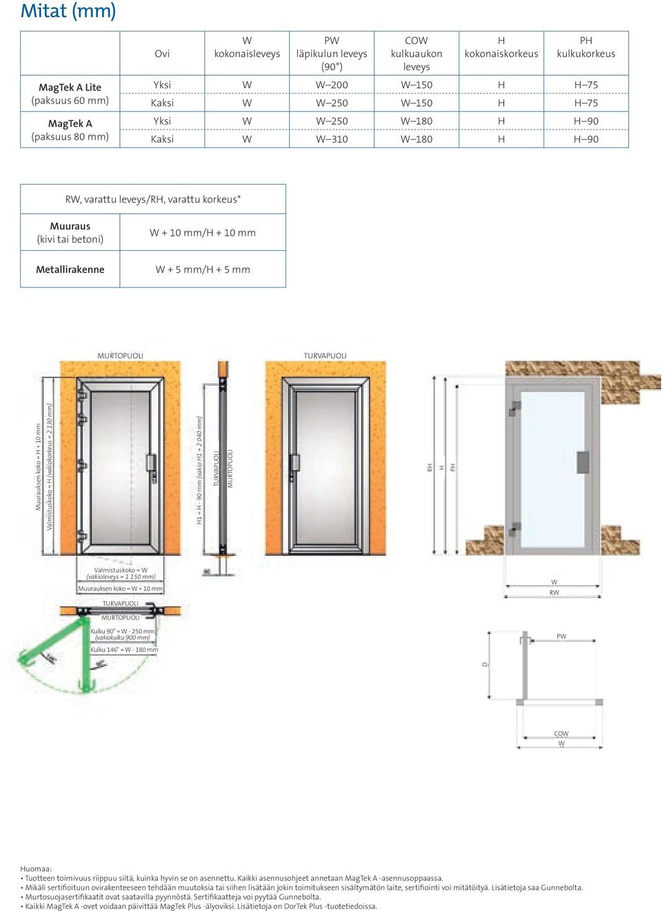 koko = H + 10 mm Valmistuskoko = H (vakiokorkeus = 2 130 mm) H1 = H - 90 mm (vakio H1 = 2 040 mm) TURVAPUOLI MURTOPUOLI RH H PH Valmistuskoko = W (vakioleveys = 1 150 mm) Muurauksen koko = W + 10 mm