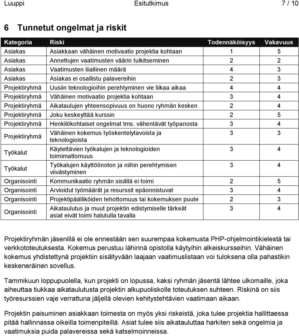 motivaatio projektia kohtaan 3 4 Projektiryhmä Aikataulujen yhteensopivuus on huono ryhmän kesken 2 4 Projektiryhmä Joku keskeyttää kurssin 2 5 Projektiryhmä Henkilökohtaiset ongelmat tms.