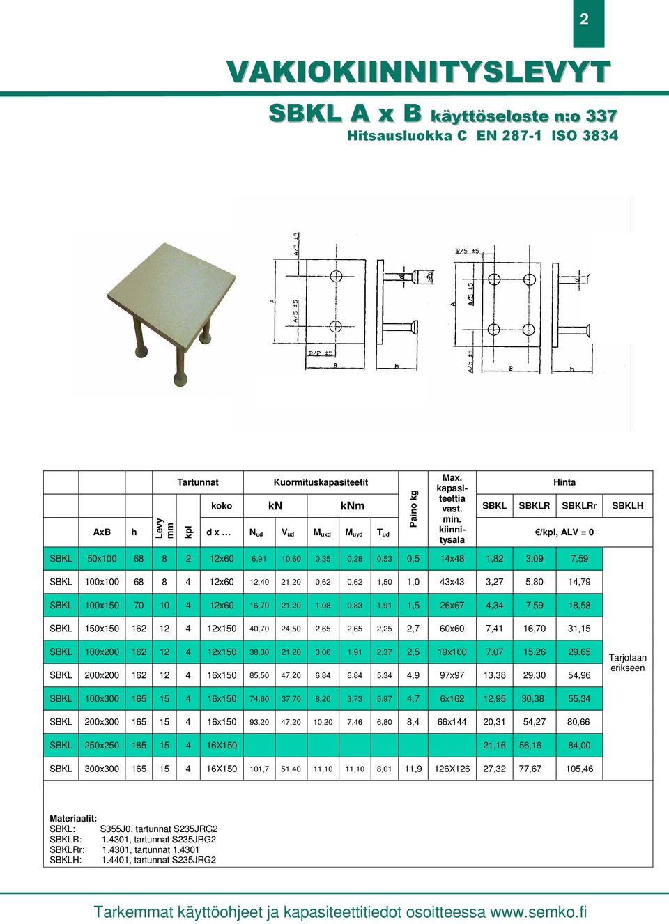 43x43 3,27 5,80 14,79 SBKL 100x150 70 10 4 12x60 16,70 21,20 1,08 0,83 1,91 1,5 26x67 4,34 7,59 18,58 SBKL 150x150 162 12 4 12x150 40,70 24,50 2,65 2,65 2,25 2,7 60x60 7,41 16,70 31,15 SBKL 100x200