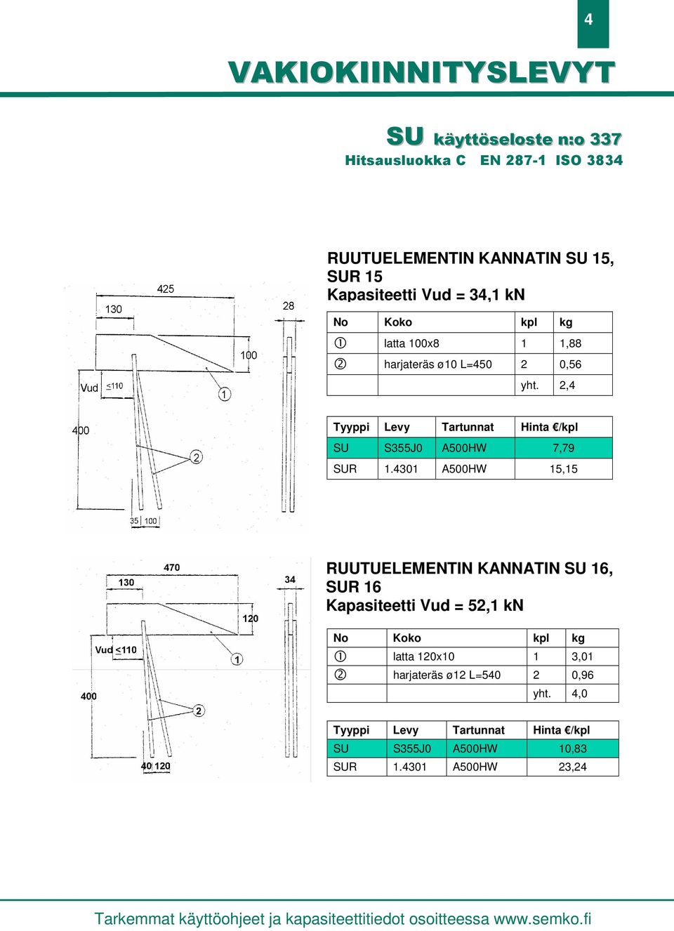 2,4 Tyyppi Levy Tartunnat Hinta SU S355J0 A500HW 7,79 SUR 1.