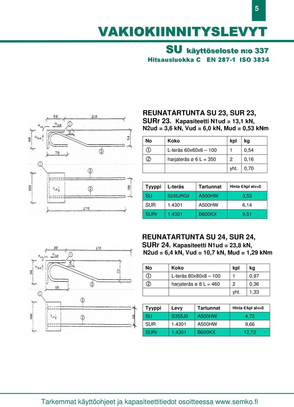 0,70 Tyyppi L-teräs Tartunnat Hinta alv=0 SU S235JRG2 A500HW 3,53 SUR 1.4301 A500HW 6,14 SURr 1.4301 B600KX 9,51 REUNATARTUNTA SU 24, SUR 24, SURr 24.