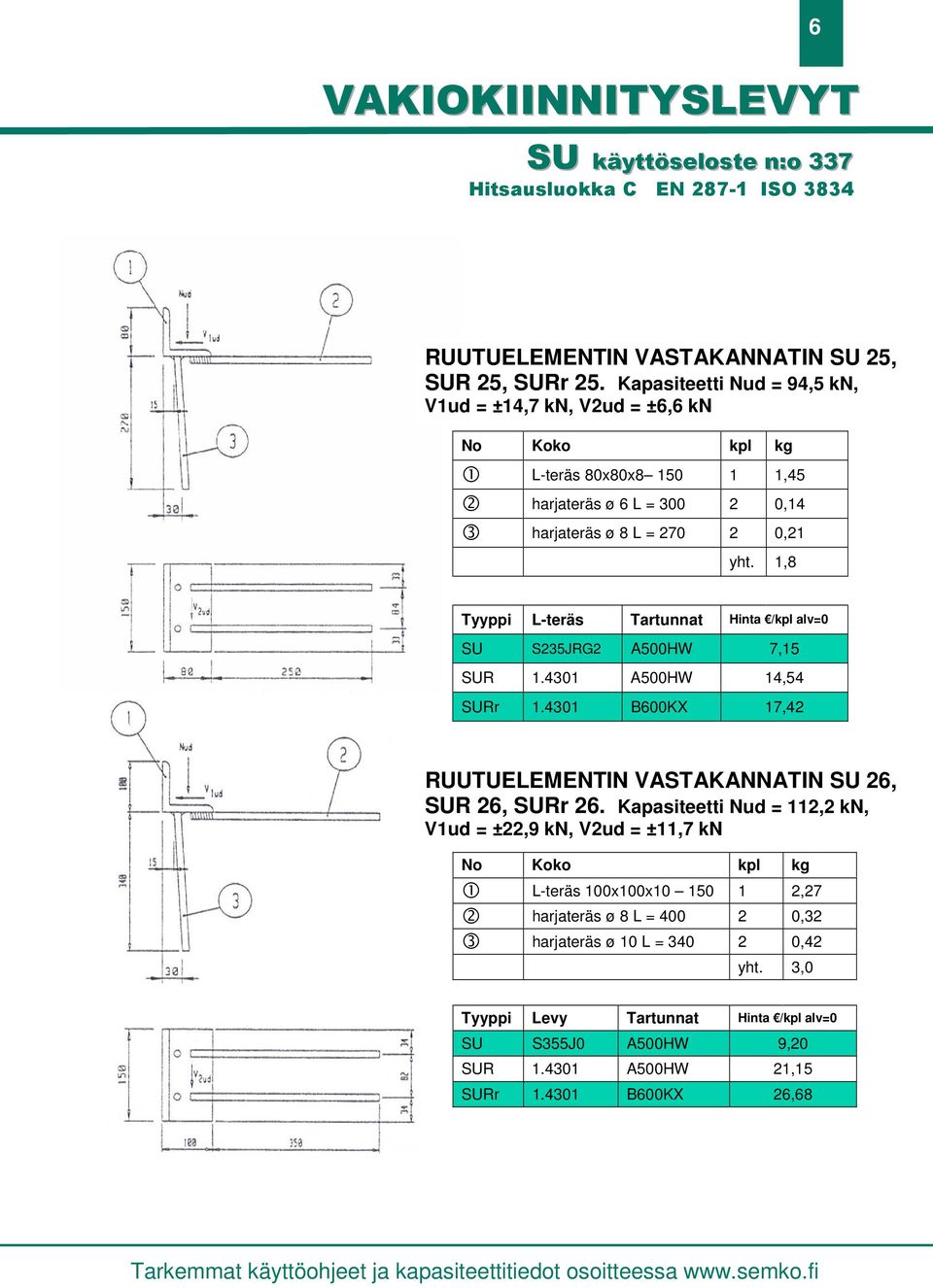 1,8 Tyyppi L-teräs Tartunnat Hinta alv=0 SU S235JRG2 A500HW 7,15 SUR 1.4301 A500HW 14,54 SURr 1.4301 B600KX 17,42 RUUTUELEMENTIN VASTAKANNATIN SU 26, SUR 26, SURr 26.
