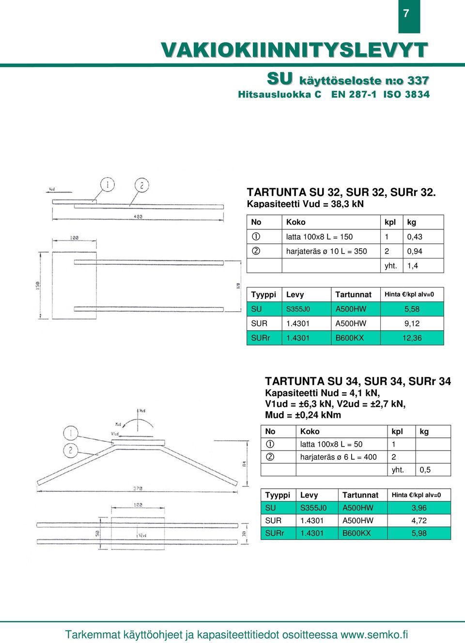 1,4 Tyyppi Levy Tartunnat Hinta alv=0 SU S355J0 A500HW 5,58 SUR 1.4301 A500HW 9,12 SURr 1.