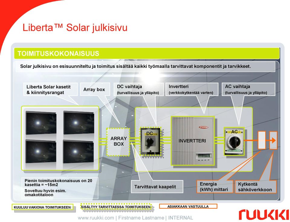 (turvallisuus ja ylläpito) ARRAY BOX DC INVERTTERI AC Pienin toimituskokonaisuus on 20 kasettia = ~15m2 Soveltuu hyvin esim.