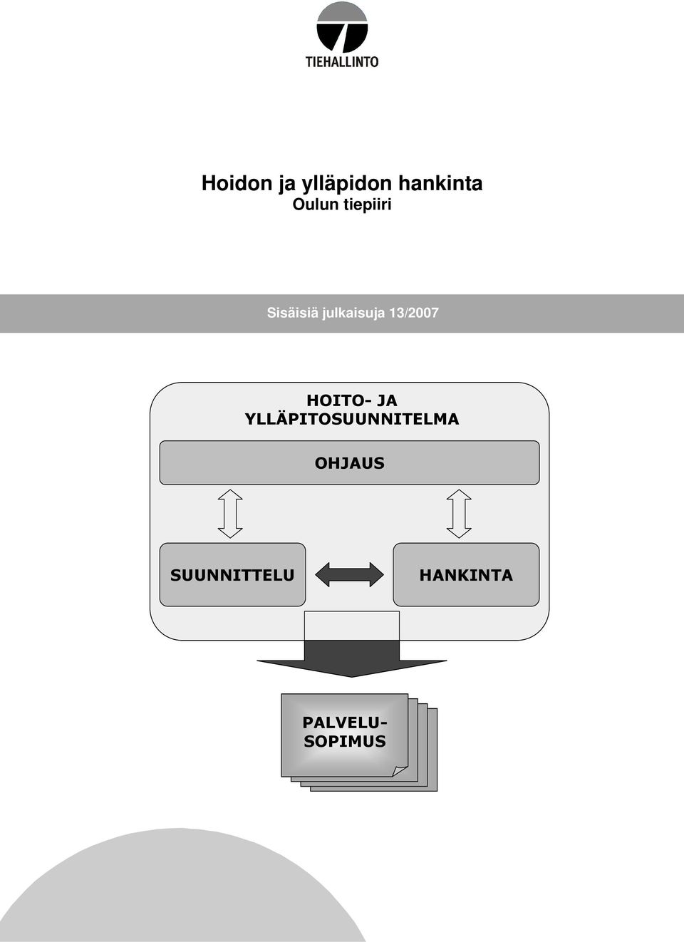 hankinta Oulun