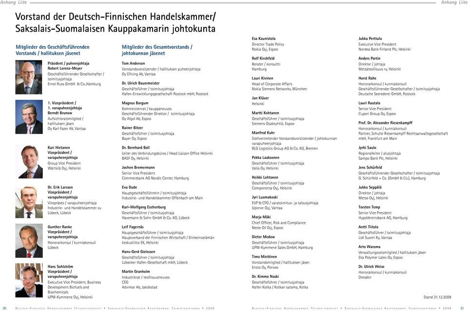 varapuheenjohtaja Berndt Brunow Aufsichtsratsmitglied / hallituksen jäsen Oy Karl Fazer Ab, Vantaa Kari Hietanen Vizepräsident / varapuheenjohtaja Group Vice President Wärtsilä Oyj, Helsinki Dr.