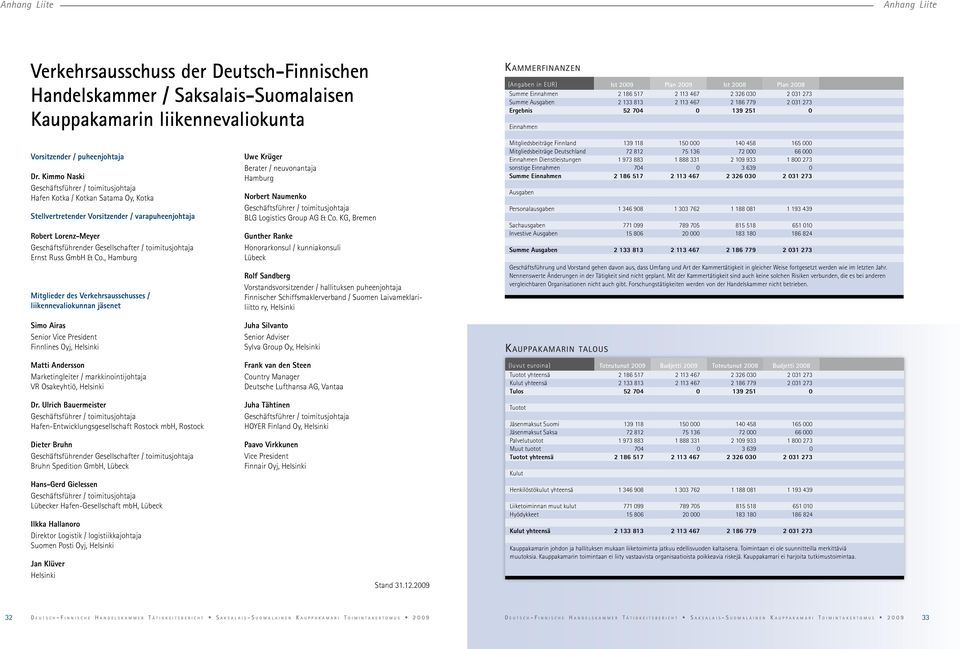 Kimmo Naski Hafen Kotka / Kotkan Satama Oy, Kotka Stellvertretender Vorsitzender / varapuheenjohtaja Robert Lorenz-Meyer Geschäftsführender Gesellschafter / toimitusjohtaja Ernst Russ GmbH & Co.