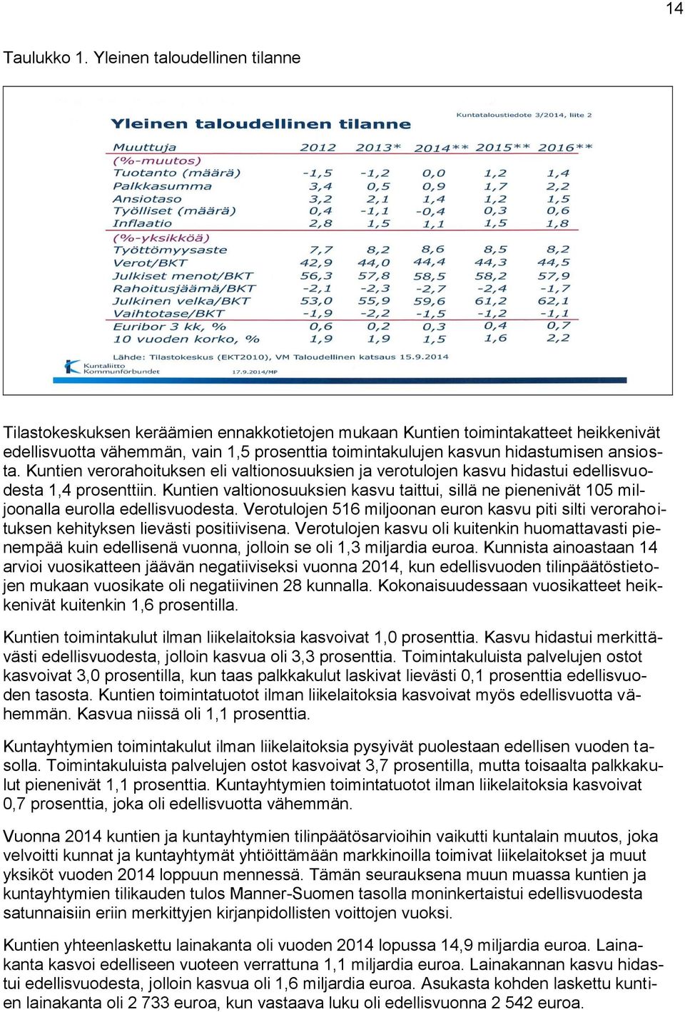 ansiosta. Kuntien verorahoituksen eli valtionosuuksien ja verotulojen kasvu hidastui edellisvuodesta 1,4 prosenttiin.